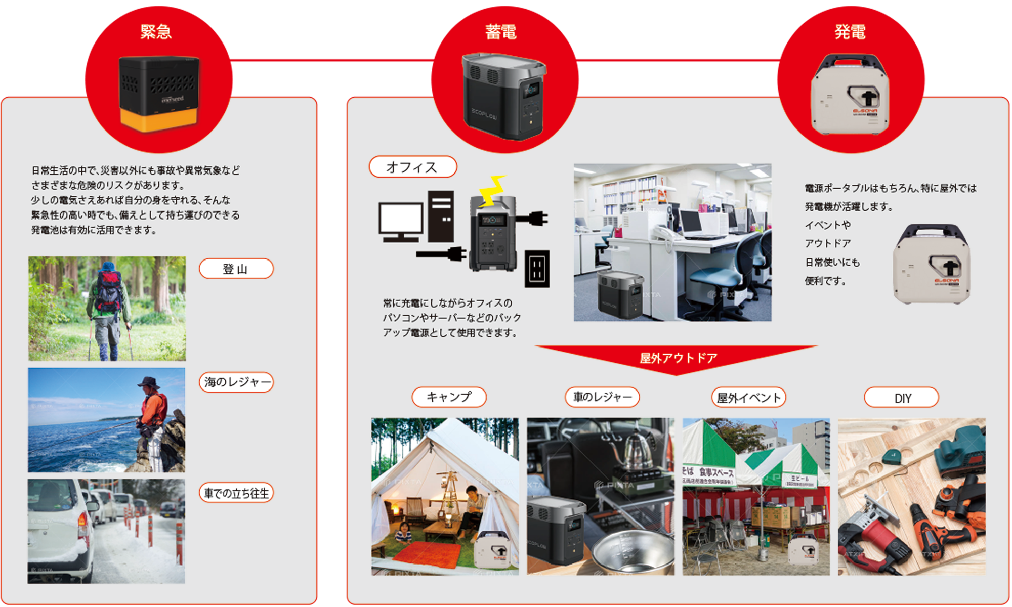 日常から使える電力の新しい防災備蓄