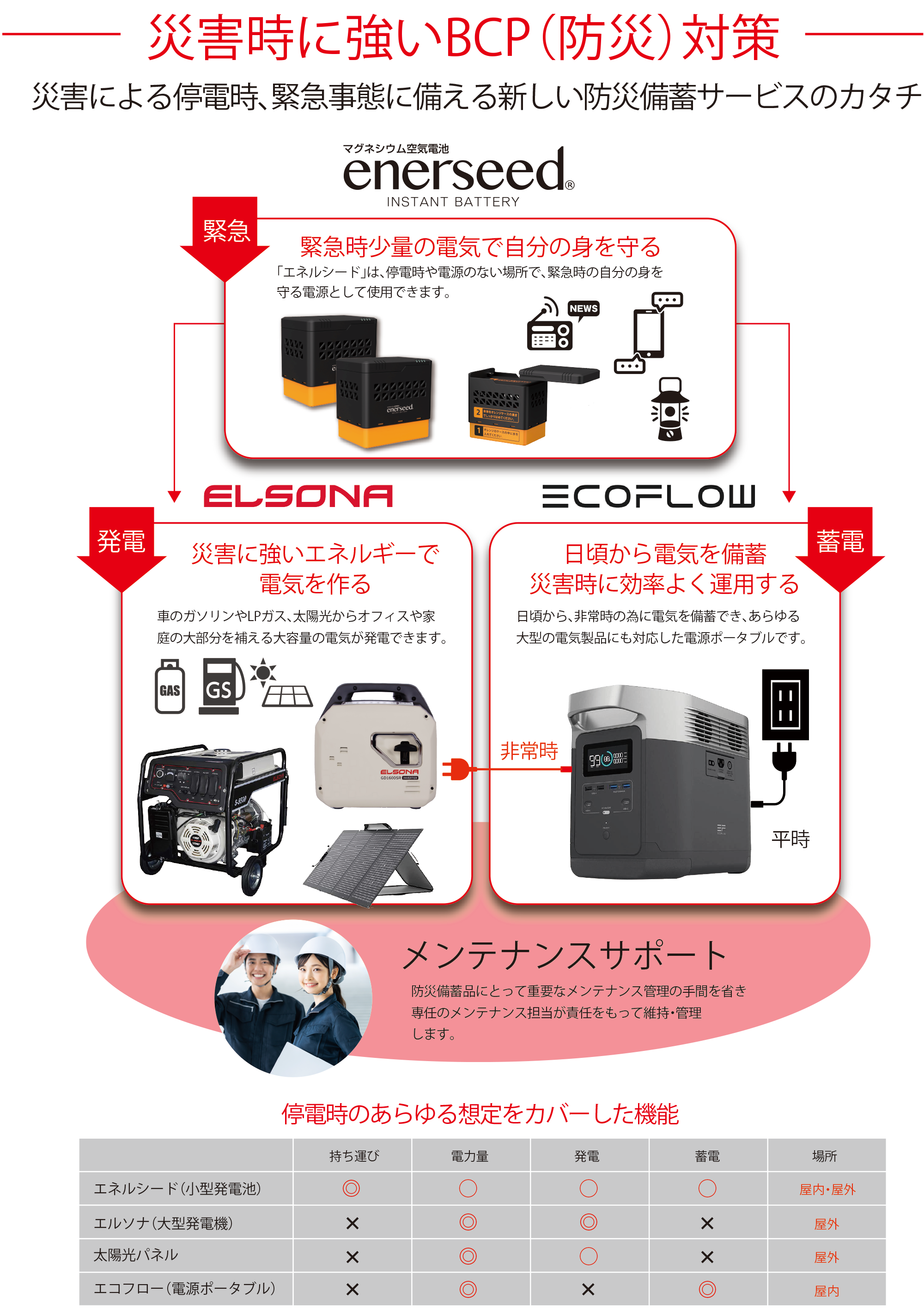 災害による停電時、緊急事態に備える新しい防災備蓄サービスのカタチ