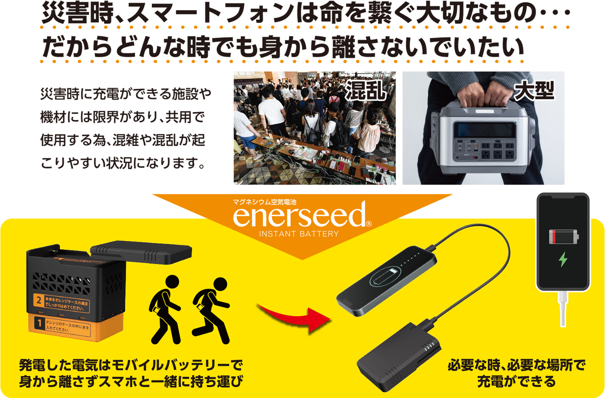 水だけで発電 スマホに充電 超小型 非常用発電池 エネルシード！